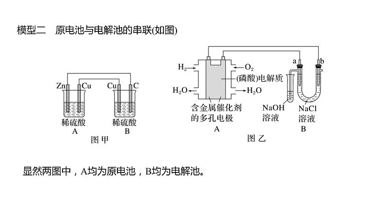 (新高考)高考化学大一轮复习课件第6章第39讲多池、多室的电化学装置(含解析)第6页