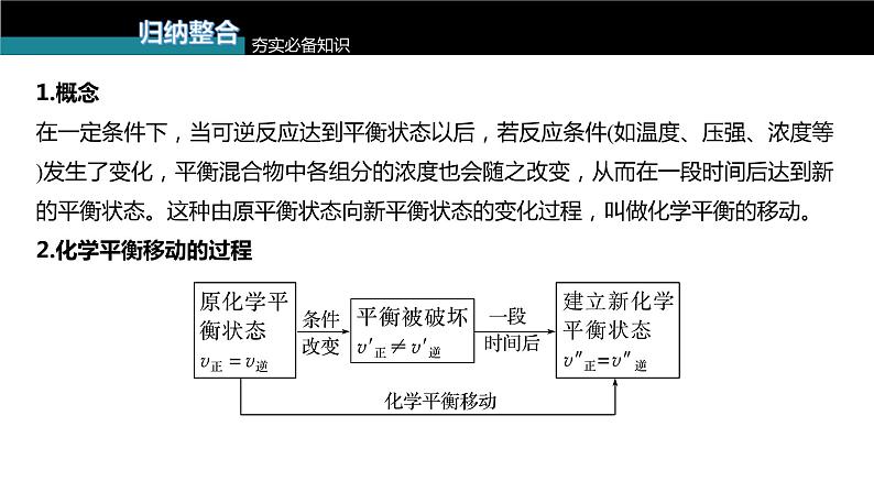 (新高考)高考化学大一轮复习课件第7章第43讲化学平衡移动原理及应用(含解析)05