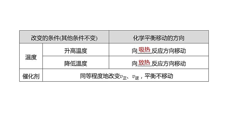 (新高考)高考化学大一轮复习课件第7章第43讲化学平衡移动原理及应用(含解析)08