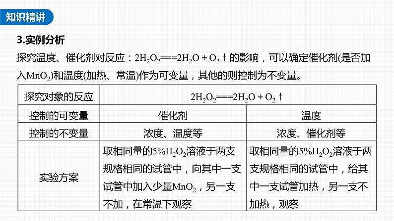 (新高考)高考化学大一轮复习课件第7章热点强化13控制变量探究影响化学反应速率的因素(含解析)04