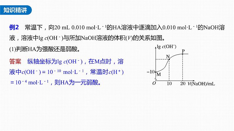 (新高考)高考化学大一轮复习课件第8章第46讲热点强化15电离常数的计算(含解析)05