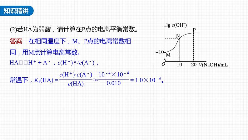 (新高考)高考化学大一轮复习课件第8章第46讲热点强化15电离常数的计算(含解析)06