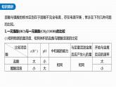 (新高考)高考化学大一轮复习课件第8章第47讲热点强化16强酸(碱)与弱酸(碱)的比较(含解析)