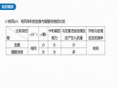 (新高考)高考化学大一轮复习课件第8章第47讲热点强化16强酸(碱)与弱酸(碱)的比较(含解析)