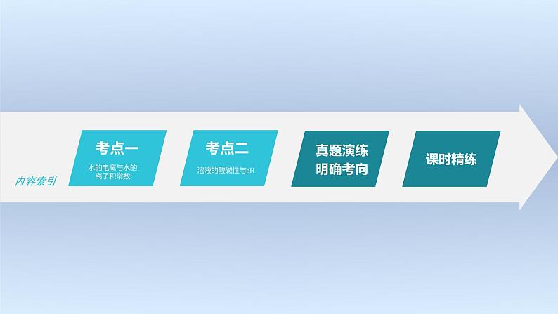 (新高考)高考化学大一轮复习课件第8章第47讲水的电离和溶液的pH(含解析)第3页