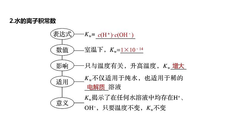 (新高考)高考化学大一轮复习课件第8章第47讲水的电离和溶液的pH(含解析)第6页