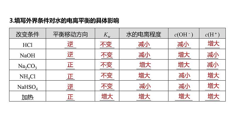 (新高考)高考化学大一轮复习课件第8章第47讲水的电离和溶液的pH(含解析)第7页