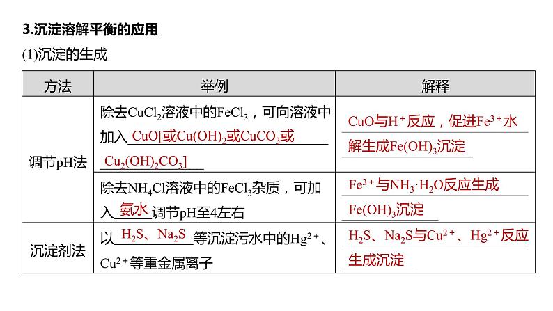 (新高考)高考化学大一轮复习课件第8章第52讲难溶电解质的溶解平衡(含解析)07