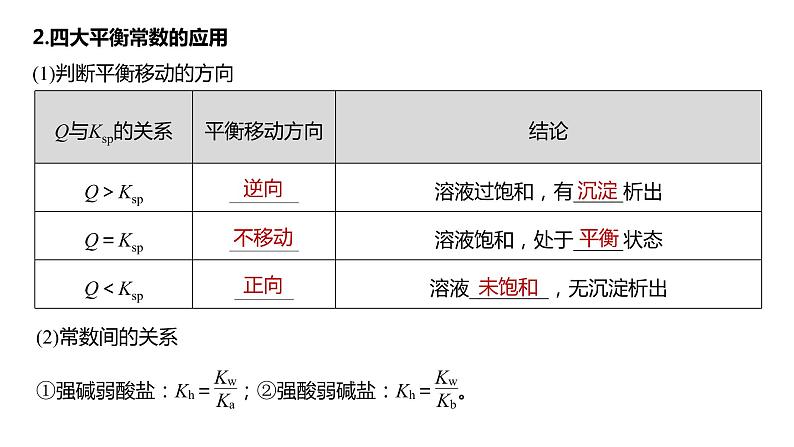 (新高考)高考化学大一轮复习课件第8章第54讲水溶液中四大平衡常数的综合应用(含解析)05