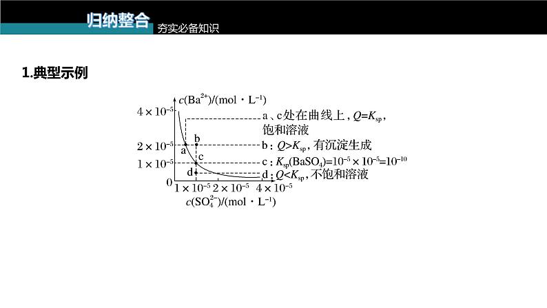 (新高考)高考化学大一轮复习课件第8章第53讲沉淀溶解平衡图像的分析(含解析)05