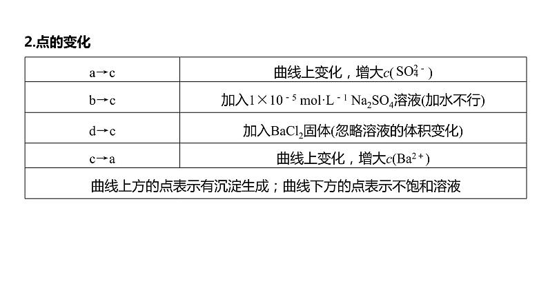 (新高考)高考化学大一轮复习课件第8章第53讲沉淀溶解平衡图像的分析(含解析)06