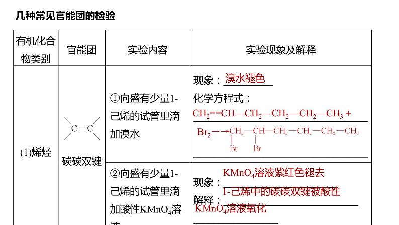 (新高考)高考化学大一轮复习课件第9章必做实验提升(七)有机化合物中常见官能团的检验(含解析)02