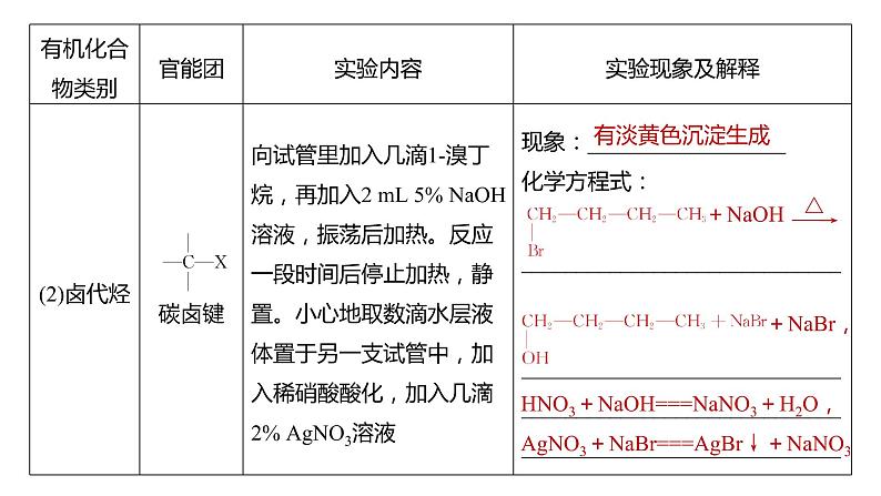 (新高考)高考化学大一轮复习课件第9章必做实验提升(七)有机化合物中常见官能团的检验(含解析)03