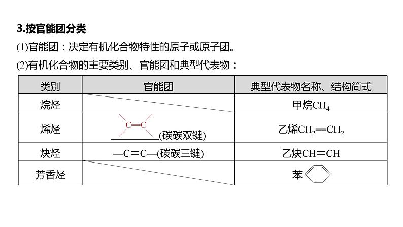 (新高考)高考化学大一轮复习课件第9章第56讲认识有机化合物(含解析)07