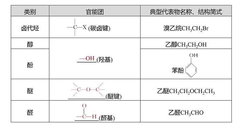 (新高考)高考化学大一轮复习课件第9章第56讲认识有机化合物(含解析)08