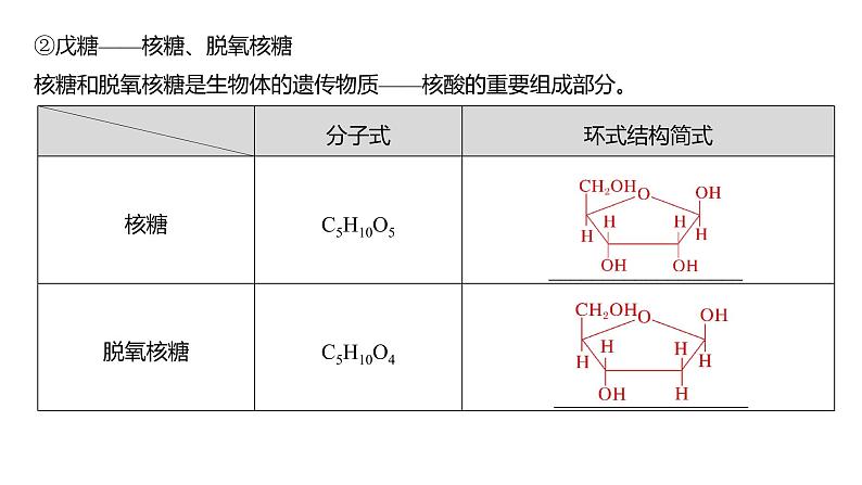 (新高考)高考化学大一轮复习课件第9章第61讲生命中的基础有机化学物质合成有机高分子(含解析)07