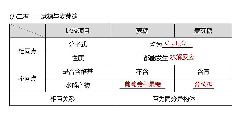 (新高考)高考化学大一轮复习课件第9章第61讲生命中的基础有机化学物质合成有机高分子(含解析)08