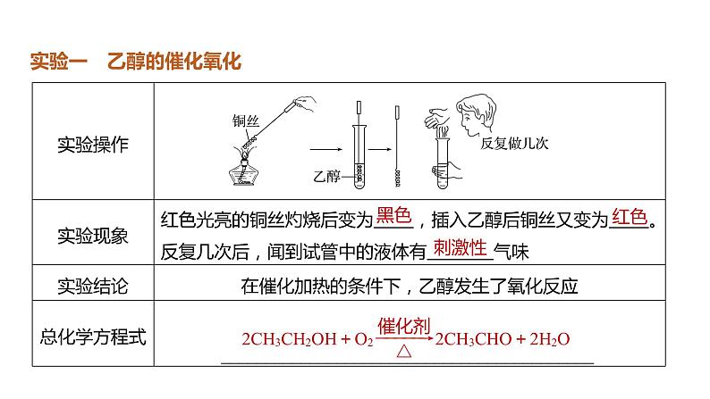 (新高考)高考化学大一轮复习课件第9章必做实验提升(六)乙醇的催化氧化酯化反应(含解析)第2页