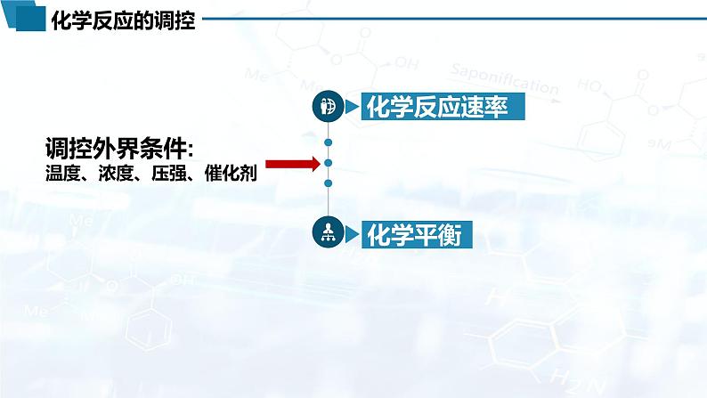 选择性必修1 第二章 第四节 化学反应的调控-教学课件第4页