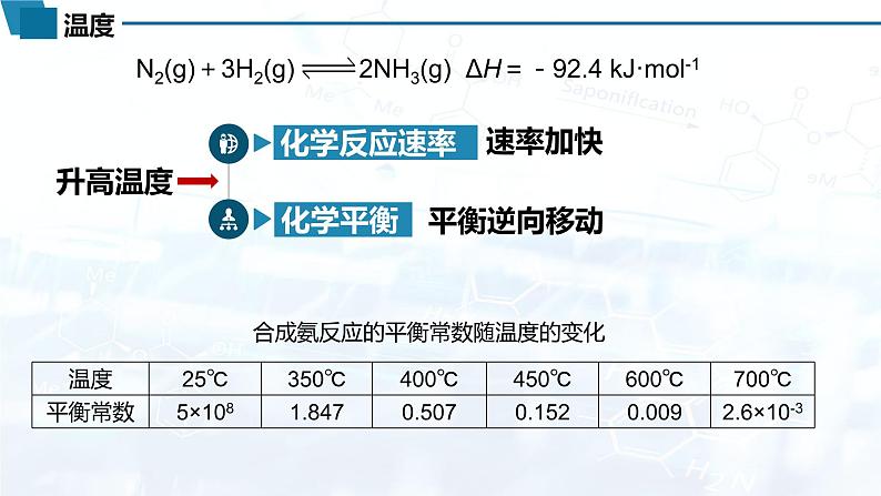 选择性必修1 第二章 第四节 化学反应的调控-教学课件第6页