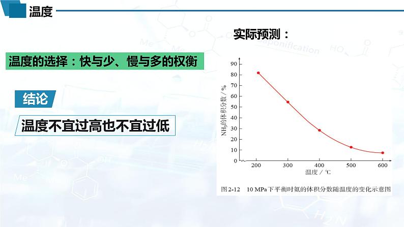 选择性必修1 第二章 第四节 化学反应的调控-教学课件第7页