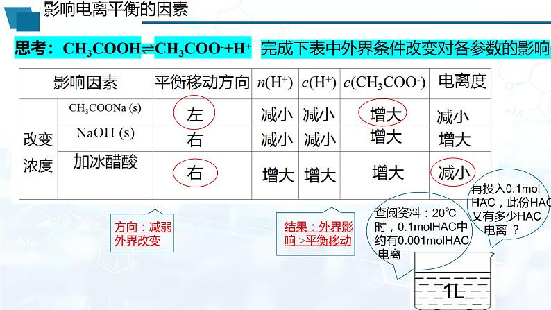 选择性必修1  第三章 第一节 第2课时 电离平衡-教学课件第6页