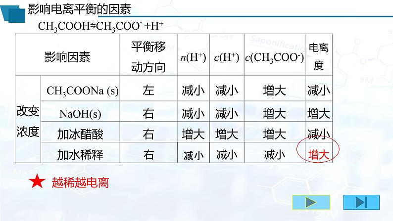 选择性必修1  第三章 第一节 第2课时 电离平衡-教学课件第7页