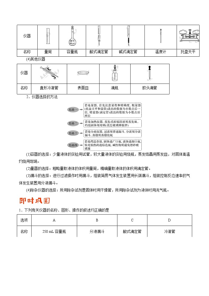 (新高考)高考化学二轮复习纠错笔记专题10 化学实验基础（含解析）第2页