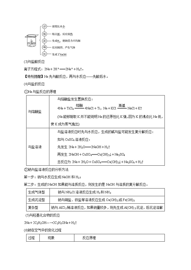 (新高考)高考化学一轮复习讲测练第6讲钠及其化合物（讲）(2份打包，解析版+原卷版，可预览)02