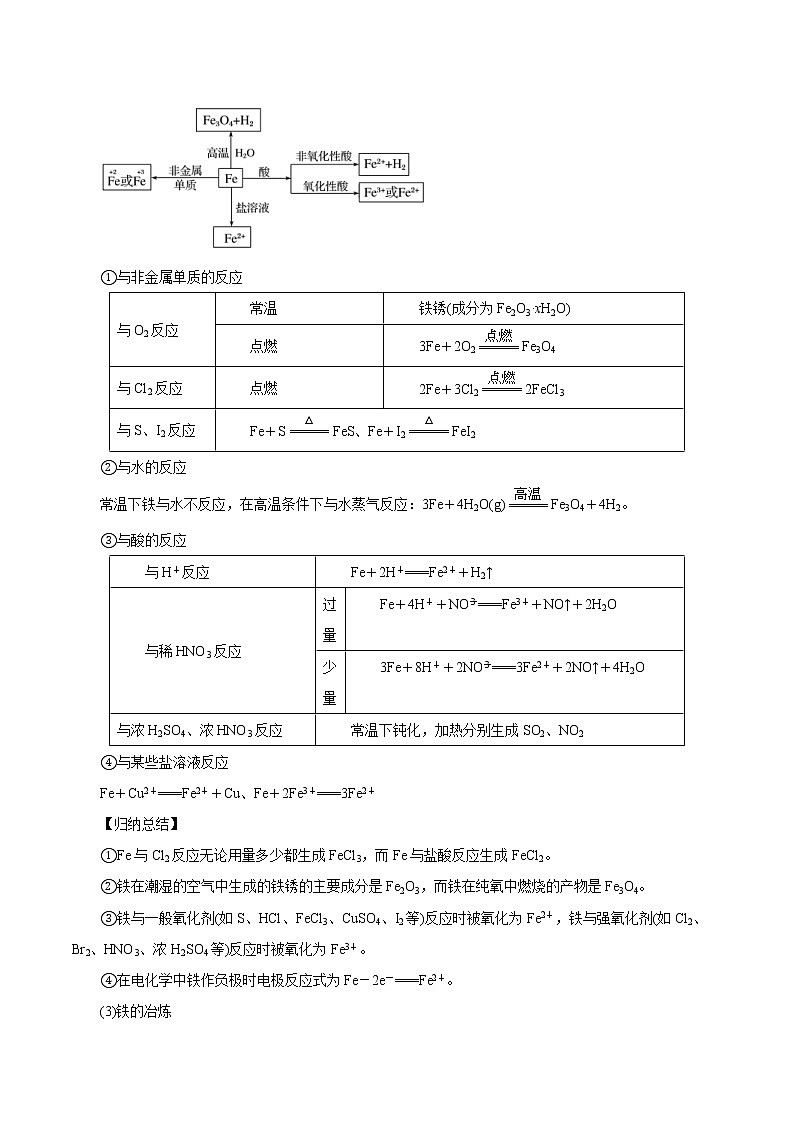 (新高考)高考化学一轮复习讲测练第7讲铁及其化合物（讲）(2份打包，解析版+原卷版，可预览)02