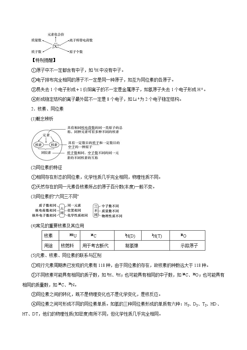 (新高考)高考化学一轮复习讲测练第13讲原子结构化学键（讲）(2份打包，解析版+原卷版，可预览)02