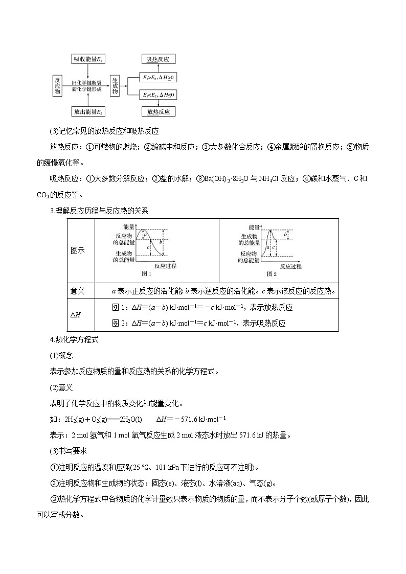 (新高考)高考化学一轮复习讲测练第15讲化学反应的热效应（讲）(2份打包，解析版+原卷版，可预览)02