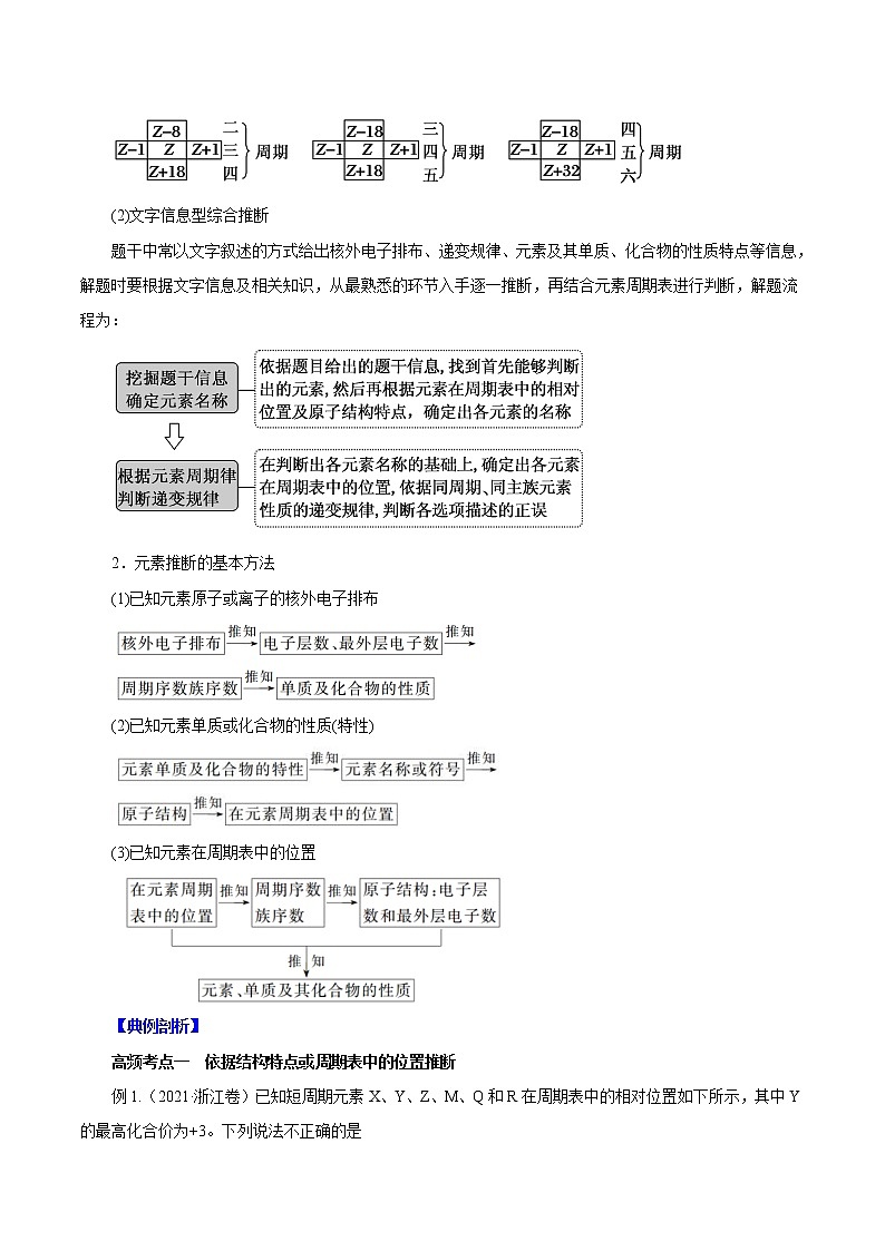 (新高考)高考化学一轮复习讲测练专题讲座（三）“位-构-性”综合推断题的解题方法（讲）(2份打包，解析版+原卷版，可预览)03