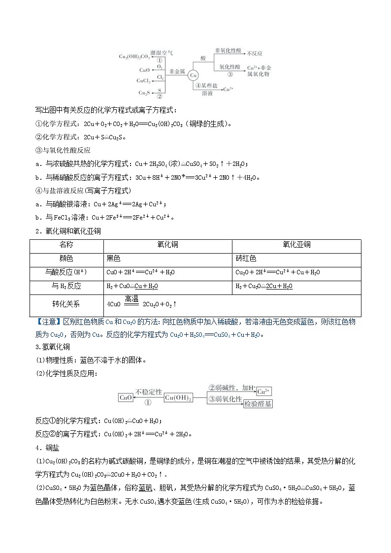(通用版)高考化学一轮复习讲练测第10讲  金属材料及金属矿物的开发利用（精讲）（原卷版）第2页
