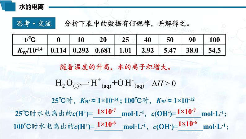 化学（人教版）选择性必修1 第三章 第二节 第1课时 水的电离和溶液的pH 课件04