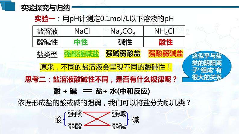 选择性必修1 第三章 第三节 第1课时 盐类的水解-教学课件第3页