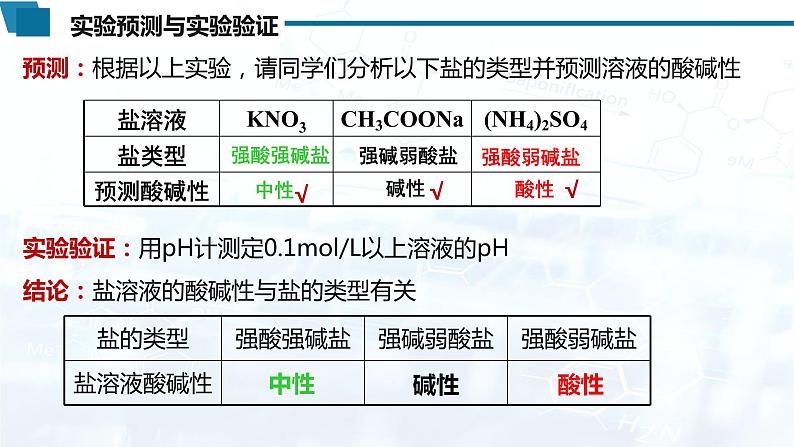 选择性必修1 第三章 第三节 第1课时 盐类的水解-教学课件第4页