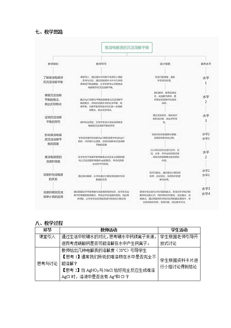 化学（人教版）选择性必修1 第三章 第四节 第1课时 难溶电解质的沉淀溶解平衡 课件03