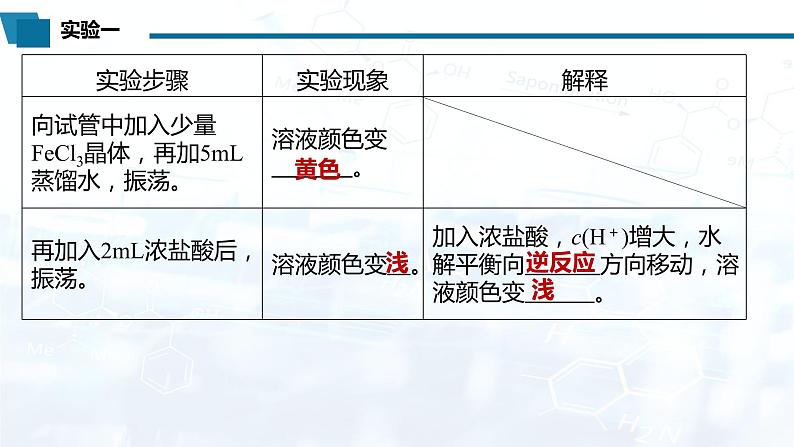 化学（人教版）选择性必修1 第三章 实验活动3 盐类水解的应用 课件04
