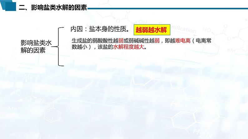 选择性必修1 第三章 第三节 第2课时  影响盐类水解的因素  盐类水解的应用-教学课件第5页