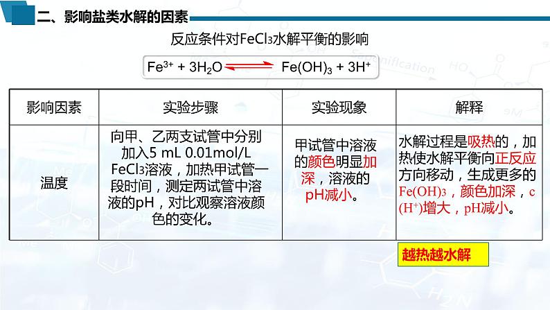 选择性必修1 第三章 第三节 第2课时  影响盐类水解的因素  盐类水解的应用-教学课件第8页