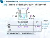 化学（人教版）选择性必修1 第四章 第二节 第2课时  电解原理的应用 课件