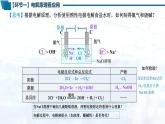 化学（人教版）选择性必修1 第四章 第二节 第2课时  电解原理的应用 课件