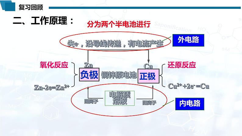 化学（人教版）选择性必修1 第四章 第一节 第1课时 原电池的工作原理 课件05