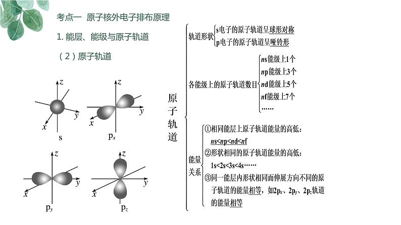 2023届高考化学专题复习《原子结构与性质》  课件PPT第5页