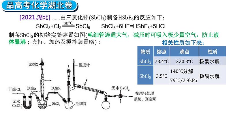 2023届高考一轮复习 化学实验考查及策略 课件PPT第2页