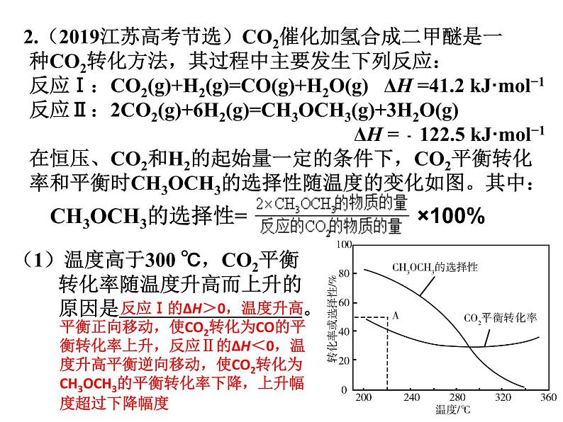 2023届高三化学二轮专题复习  化学反应原理图像分析之速率、平衡专题课件PPT04