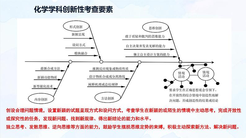 2023届高三化学高考备考二轮复习创新试题解法策略课件06