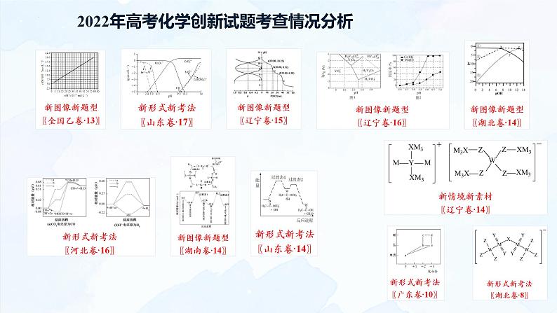 2023届高三化学高考备考二轮复习创新试题解法策略课件07