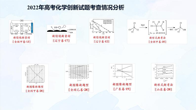 2023届高三化学高考备考二轮复习创新试题解法策略课件08